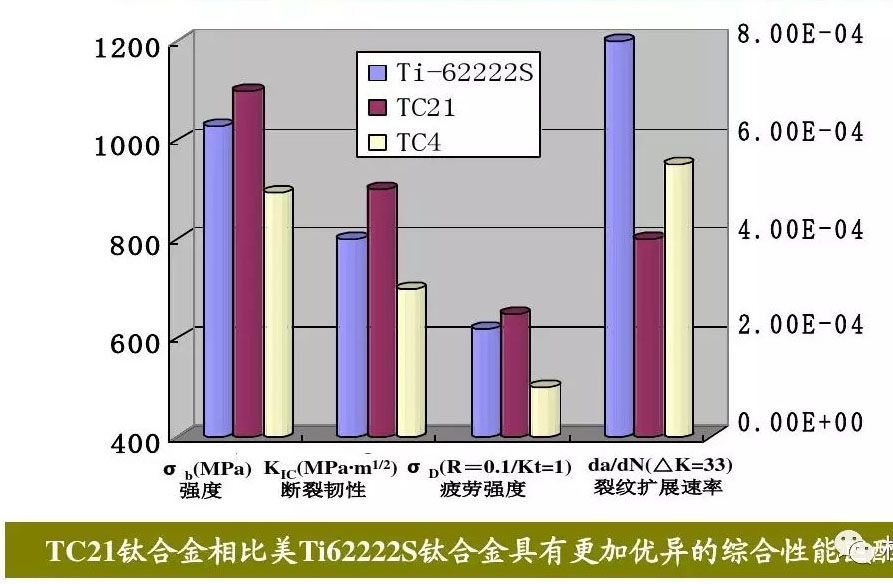 鈦合金材料組織性能關(guān)系 鈦合金材料組織性能關(guān)系