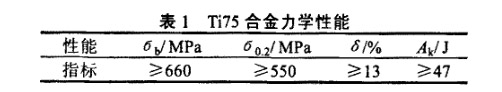 Ti75合金力學(xué)性能 Ti75合金力學(xué)性能
