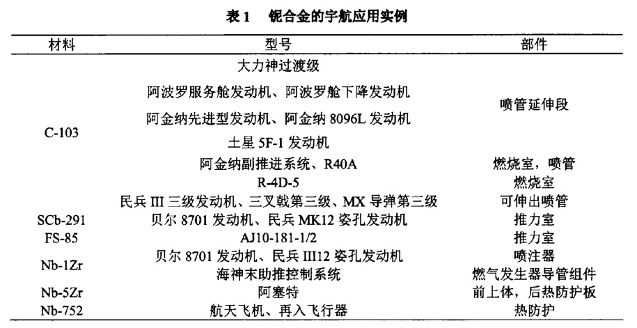 鈮合金的宇航應(yīng)用實例 11.jpg