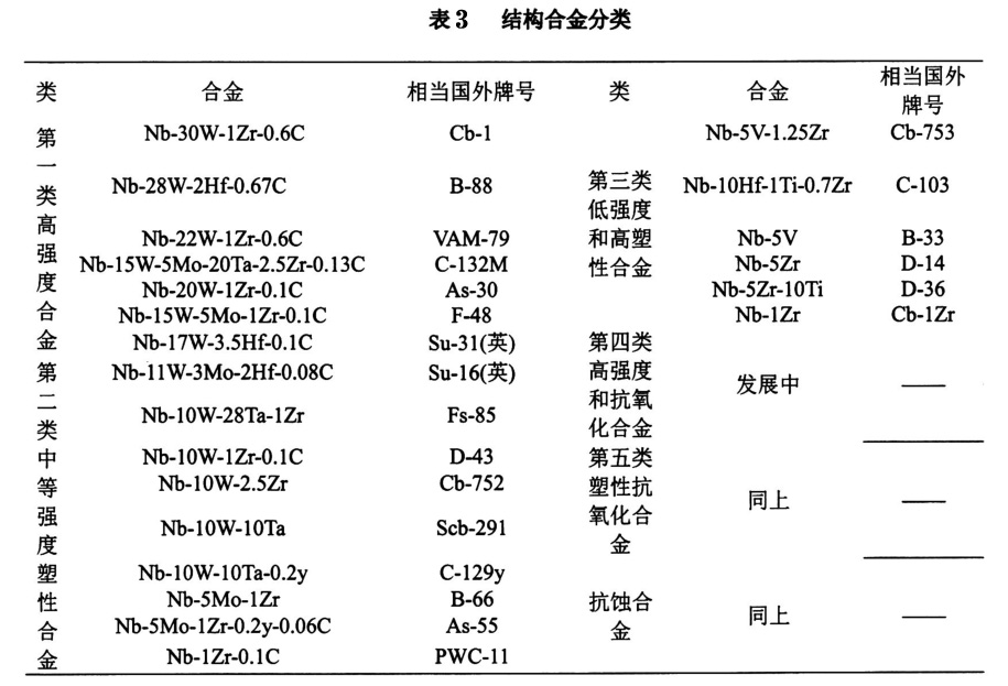 結(jié)構(gòu)合金分類 3.jpg