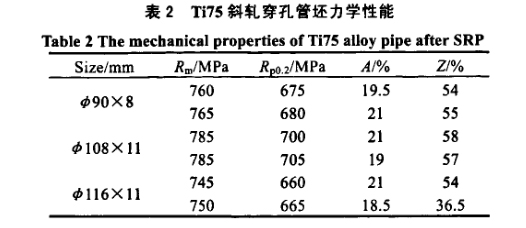 Ti75斜軋穿孔管坯力學性能 Ti75斜軋穿孔管坯力學性能