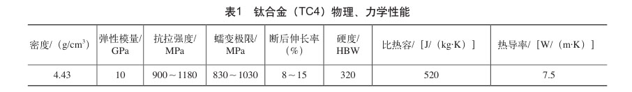 鈦合金(TC4)物理、力學性能 鈦合金(TC4)物理、力學性能